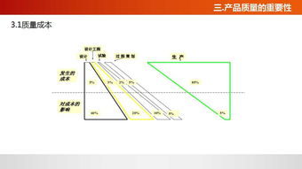 佛山工廠管理培訓(xùn)課程 質(zhì)量意識(shí)與企業(yè)管理的融合
