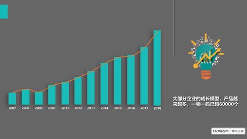 物流裝備企業產品管理模式創新的思路與實踐