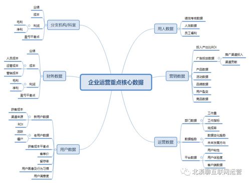 數字轉型產品規劃的核心價值 驅動企業集團運營管理現代化