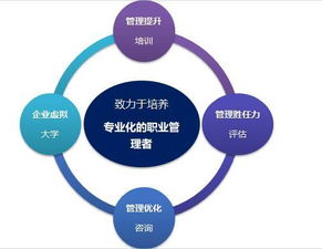 企業內訓 | 2017瑞能股份中層管理人員能力培育計劃研修班開課啦